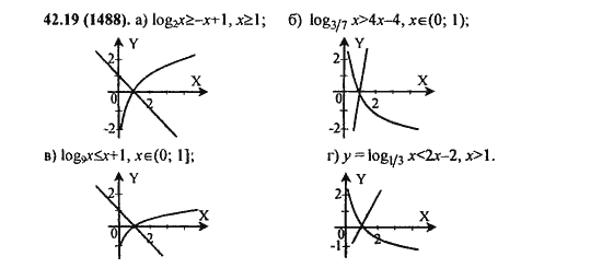 Ответ к задаче № 42,19 (1488) - Алгебра и начала анализа Мордкович. Задачник, гдз по алгебре 11 класс